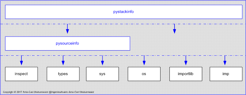 _images/layers-with-pystackinfo-blueprint.png